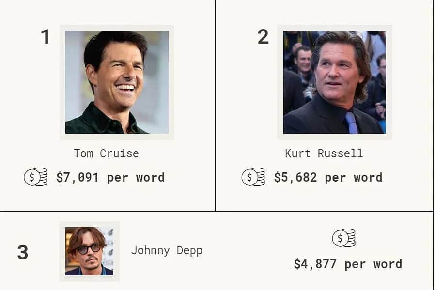Tom Cruise: Oszałamiające zarobki i rosnący majątek gwiazdora