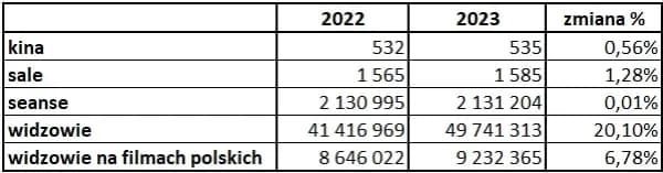 Ile kin w Polsce? Zaskakujące fakty o kinach i ich lokalizacjach