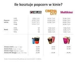 Ile kosztuje cola w kinie? Sprawdź ceny i zaskakujące promocje